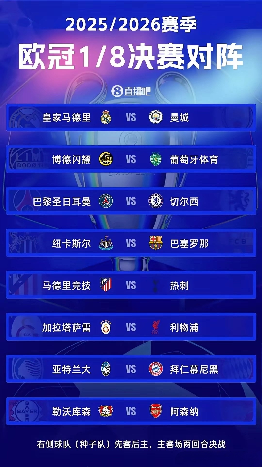 2026欧冠冠军分析,当玄学遇上科学,谁最可能捧起大耳朵杯? 2026欧冠冠军分析,当玄学遇上科学,谁最可能捧起大耳朵杯?